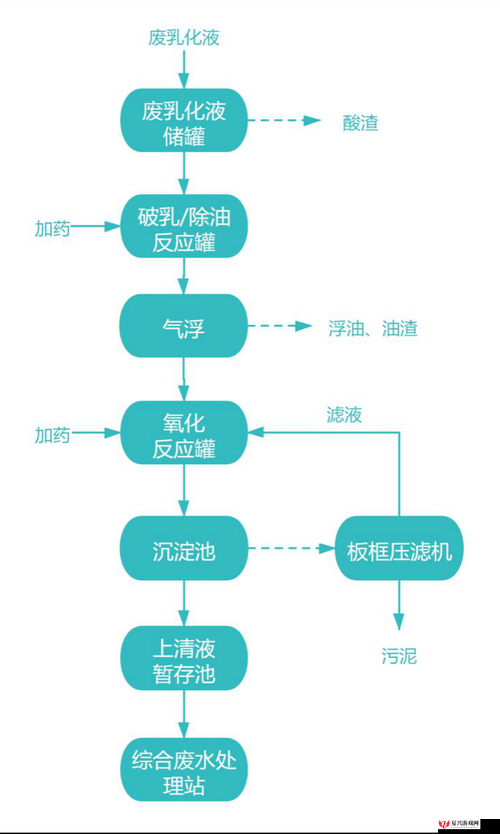 一种高效安全的缺氧环境下氯气处理与净化技术方法